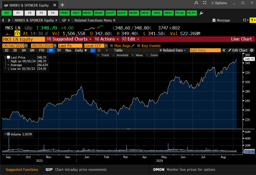 AMC multi-asset portfolio dashboard for discretionary investment management